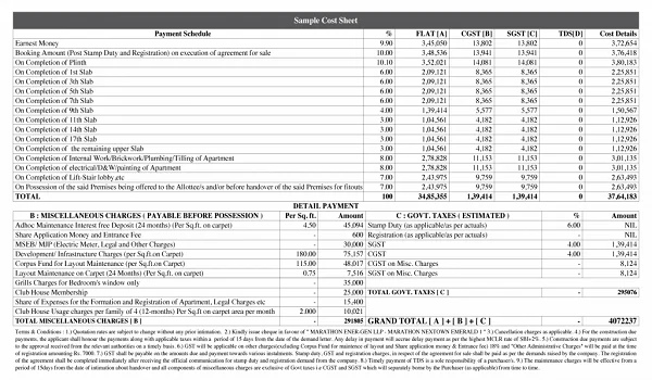 Featured Image of Nambiar Aranyaka Cost Sheet and Charges
